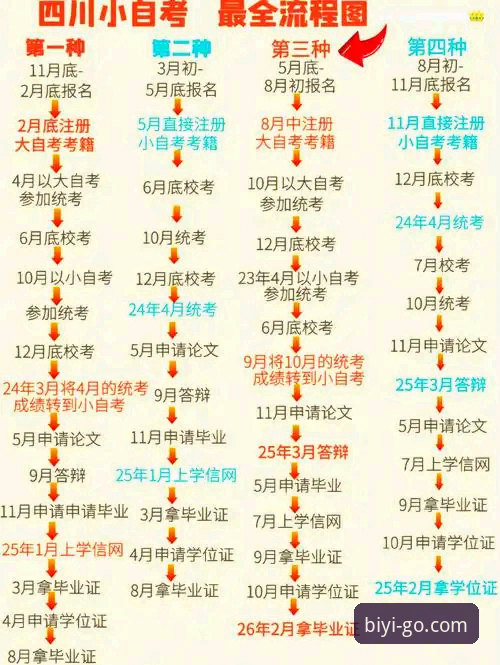 B1体育注册全流程详解：从下载到账户开通的完整指南